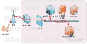 云南電銷外呼系統(tǒng)怎么樣？云南外呼公司