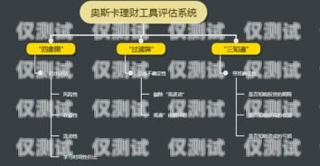 電銷外呼系統(tǒng)排名，如何選擇最適合您的電銷工具電銷外呼系統(tǒng)哪個好