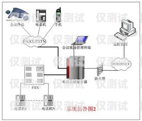 外呼電話系統(tǒng)有哪些外呼電話系統(tǒng)有哪些設(shè)備