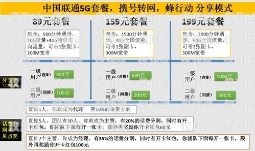 探究企蜂通信電銷卡的優(yōu)劣企蜂通信的電銷卡好用嗎安全嗎