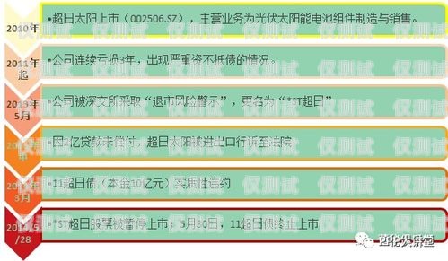 電銷卡的奧秘，優(yōu)勢與技巧解析電銷卡的優(yōu)勢和使用技巧有哪些