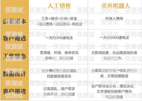 濟(jì)南外呼電銷卡——助力企業(yè)高效營銷的利器濟(jì)南外呼電銷卡在哪里辦