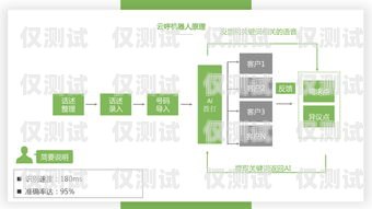 甘肅云電銷機器人系統(tǒng)，提升銷售效率的創(chuàng)新解決方案甘肅云電銷機器人系統(tǒng)官網(wǎng)