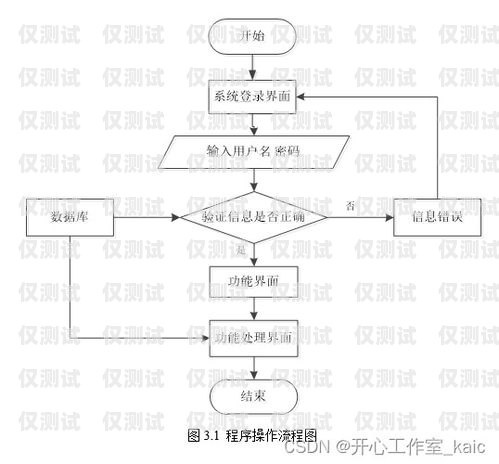 外呼系統(tǒng)與 vos 對接的優(yōu)勢與實現(xiàn)外呼系統(tǒng)線路對接