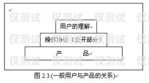 佛山 AXB 外呼系統(tǒng)是否有效？探究其優(yōu)勢(shì)與挑戰(zhàn)axb外呼防封號(hào)