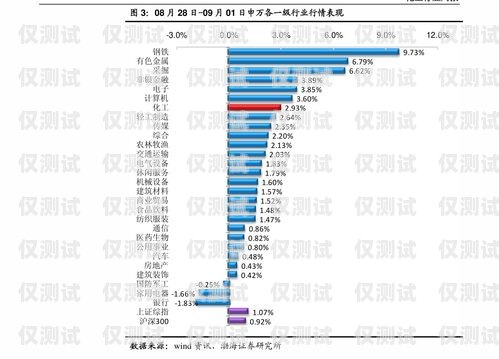 了解南寧外呼系統(tǒng)的價格與價值外呼系統(tǒng)一般多少錢