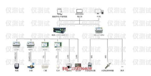 四川外呼系統(tǒng)線路，高效溝通的橋梁成都外呼系統(tǒng)