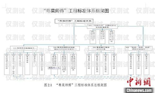 四川外呼系統(tǒng)線路，高效溝通的橋梁成都外呼系統(tǒng)