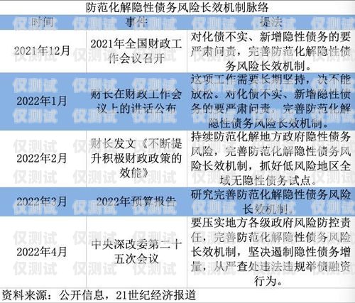 電銷卡防止投訴的技巧與方法電銷卡防止投訴有哪些技巧和方法