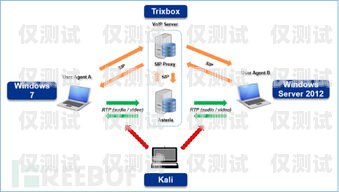 開源外呼系統(tǒng)，優(yōu)勢、應用與未來發(fā)展開源外呼系統(tǒng)對接voip網(wǎng)關