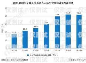 電話機(jī)器人行業(yè)，現(xiàn)狀、挑戰(zhàn)與未來趨勢電話機(jī)器人這個行業(yè)怎樣發(fā)展