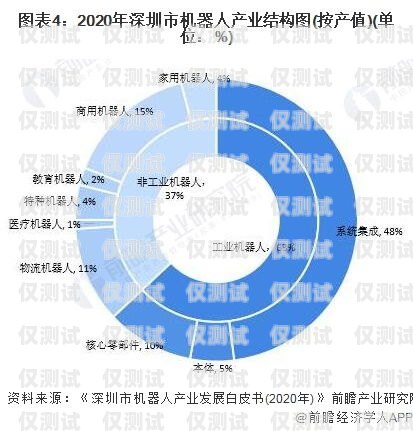 電話機(jī)器人行業(yè)，現(xiàn)狀、挑戰(zhàn)與未來趨勢電話機(jī)器人這個行業(yè)怎樣發(fā)展