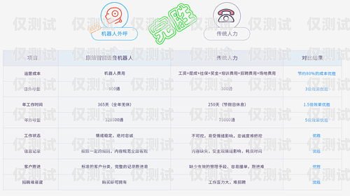 哈爾濱外呼電銷系統(tǒng)公司，助力企業(yè)提升銷售效率的利器哈爾濱外呼外包團(tuán)隊