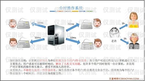 吉林電銷卡外呼系統(tǒng)排名大揭秘電銷外呼系統(tǒng)哪個好