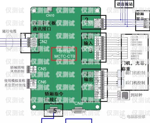 默納克系統(tǒng)外呼板設置指南默納克系統(tǒng)外呼板怎么設置密碼