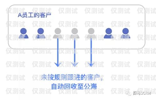 外呼循環(huán)系統(tǒng)是一種自動化的電話營銷工具，它可以幫助企業(yè)提高銷售效率、降低成本、提升客戶滿意度。外呼循環(huán)系統(tǒng)通常由以下幾個組成部分構(gòu)成，外呼循環(huán)系統(tǒng)有哪些組成部分