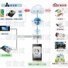 外呼循環(huán)系統(tǒng)是一種自動化的電話營銷工具，它可以幫助企業(yè)提高銷售效率、降低成本、提升客戶滿意度。外呼循環(huán)系統(tǒng)通常由以下幾個組成部分構(gòu)成，外呼循環(huán)系統(tǒng)有哪些組成部分