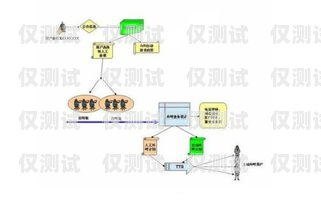 外呼循環(huán)系統(tǒng)是一種自動化的電話營銷工具，它可以幫助企業(yè)提高銷售效率、降低成本、提升客戶滿意度。外呼循環(huán)系統(tǒng)通常由以下幾個組成部分構(gòu)成，外呼循環(huán)系統(tǒng)有哪些組成部分