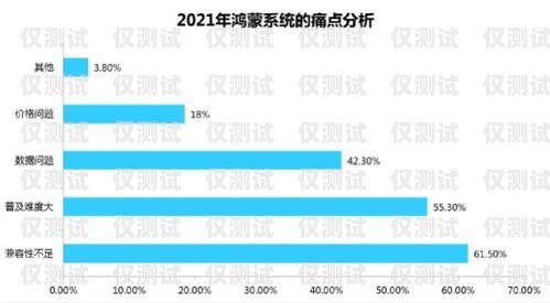 石家莊回?fù)芡夂粝到y(tǒng)哪家強(qiáng)？全方位比較與分析石家莊呼叫中心外包公司排名