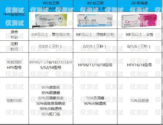 宿遷實體電銷卡價格，你需要知道的一切宿遷實體電銷卡價格查詢