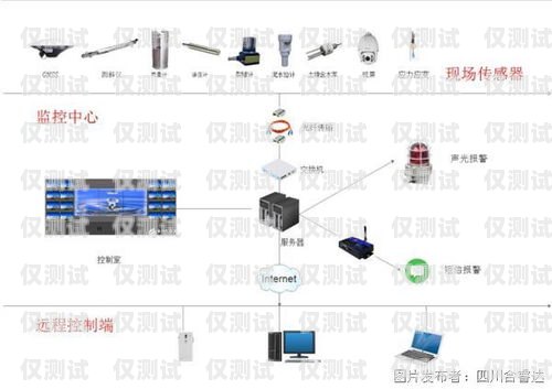 河南外呼系統(tǒng)的全面解析河南智能外呼