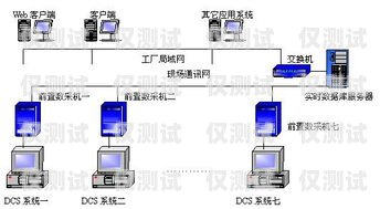 外呼系統(tǒng)中間號原理外呼中繼線路怎么申請