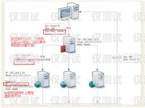 外呼系統(tǒng)中間號原理外呼中繼線路怎么申請