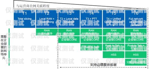 中山穩(wěn)定外呼系統(tǒng)運營商，為企業(yè)提供高效通信解決方案