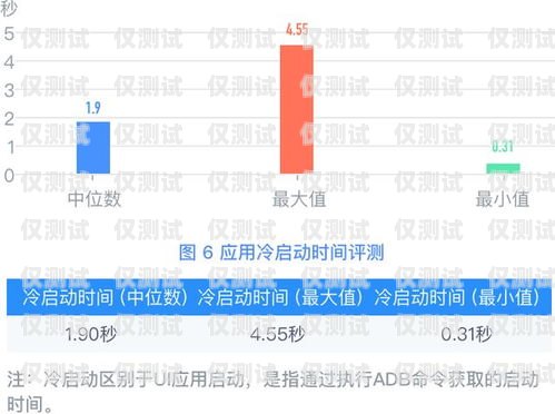 外呼電銷系統(tǒng)軟件測試，保障客戶體驗與業(yè)務(wù)成功的關(guān)鍵電銷 外呼 系統(tǒng)