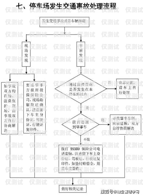 佛山惠州電銷卡辦理全攻略佛山惠州電銷卡辦理流程圖