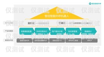 杭州智能電銷機(jī)器人系統(tǒng)——提升銷售效率的創(chuàng)新解決方案杭州智能電銷機(jī)器人系統(tǒng)招聘