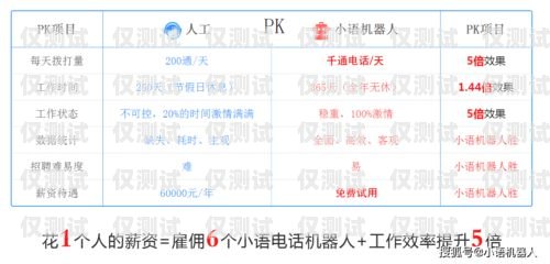 廣州外呼電銷系統(tǒng)費用，如何選擇最適合你的方案廣州電話銷售外呼系統(tǒng)