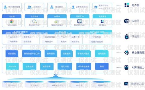 仟客外呼系統(tǒng)，行業(yè)領先的通信解決方案仟客crm