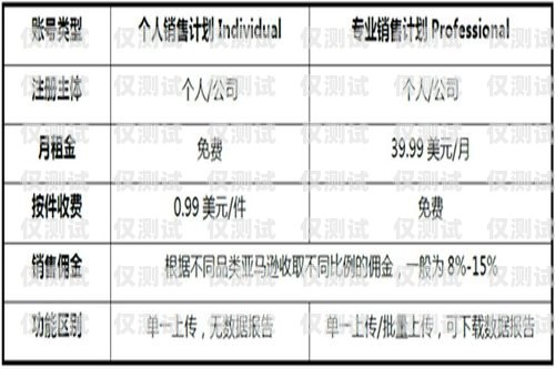 北京電銷卡月租費用解析北京電銷卡月租多少錢一個月