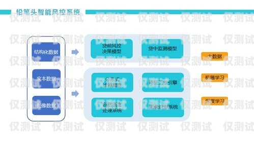 廊坊企業(yè)外呼系統(tǒng)代理，提升銷售與服務(wù)的利器外呼系統(tǒng)代理加盟