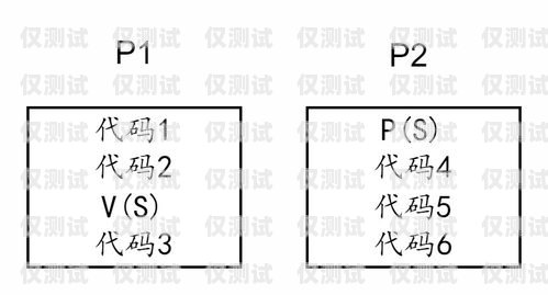 電銷卡原理動(dòng)畫(huà)電銷卡原理動(dòng)畫(huà)圖