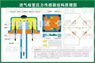 電銷卡原理動(dòng)畫(huà)電銷卡原理動(dòng)畫(huà)圖