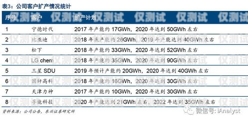 電銷行業(yè)的電銷卡優(yōu)勢(shì)解析電銷行業(yè)的電銷卡優(yōu)勢(shì)有哪些方面