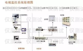 許昌高頻外呼系統(tǒng)好用嗎？高頻外呼標準