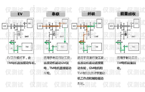 唐山外呼系統(tǒng)的優(yōu)質(zhì)生產(chǎn)與供應(yīng)保定外呼系統(tǒng)