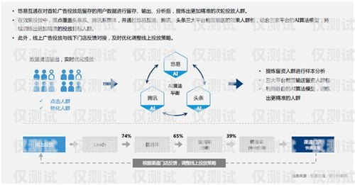 易云呼外呼系統(tǒng)，提升銷售效率的利器易呼呼叫中心系統(tǒng)怎么用