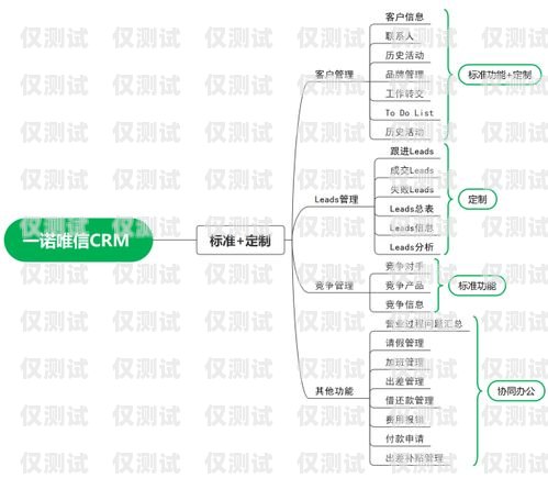 廊坊 CRM 外呼系統(tǒng)價格，如何選擇適合您的解決方案crm外呼系統(tǒng)大概多少錢