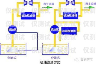 遼寧外呼系統(tǒng)怎么安裝遼寧外呼線路