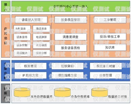 紹興外呼系統(tǒng)的聯(lián)系方式與優(yōu)勢(shì)紹興呼叫中心服務(wù)人員招聘