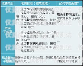 信用卡電銷方案信用卡電銷方案設(shè)計(jì)