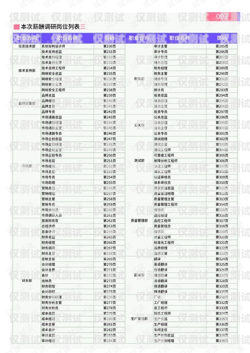 資陽長江電銷卡辦理指南資陽長江電銷卡辦理地點