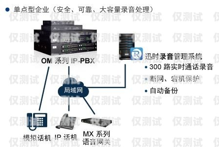 外呼系統(tǒng)漏接電話(huà)在哪兒？外呼系統(tǒng)線(xiàn)路不通了