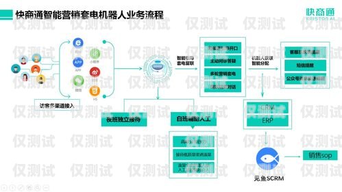 長沙營銷智能外呼系統(tǒng)推薦長沙營銷智能外呼系統(tǒng)推薦電話