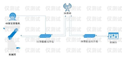 工業(yè)外呼系統(tǒng)，提升企業(yè)效率與客戶滿意度的利器外呼系統(tǒng)工作原理