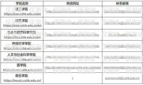 電銷卡白名單申請(qǐng)指南電銷卡怎么白名單申請(qǐng)的